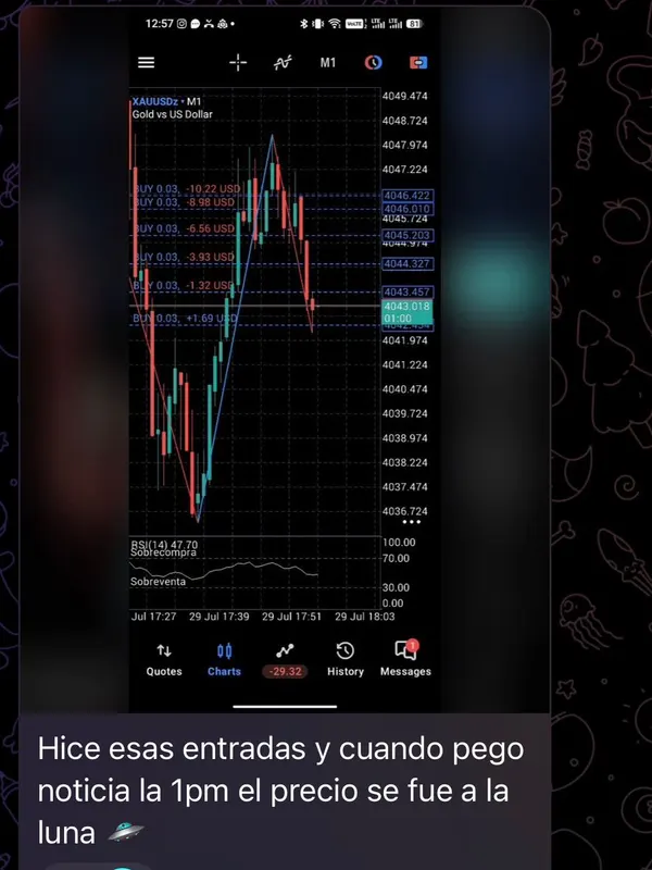 Gráfico de un miembro con seis compras abiertas, cinco de ellas en pérdida, y su mensaje al canal