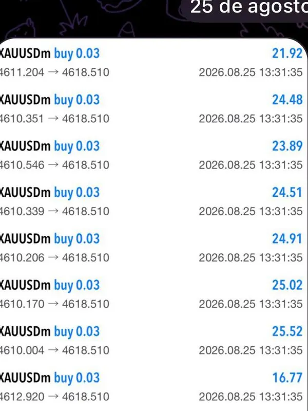 Historial de operaciones de compra de un miembro del canal
