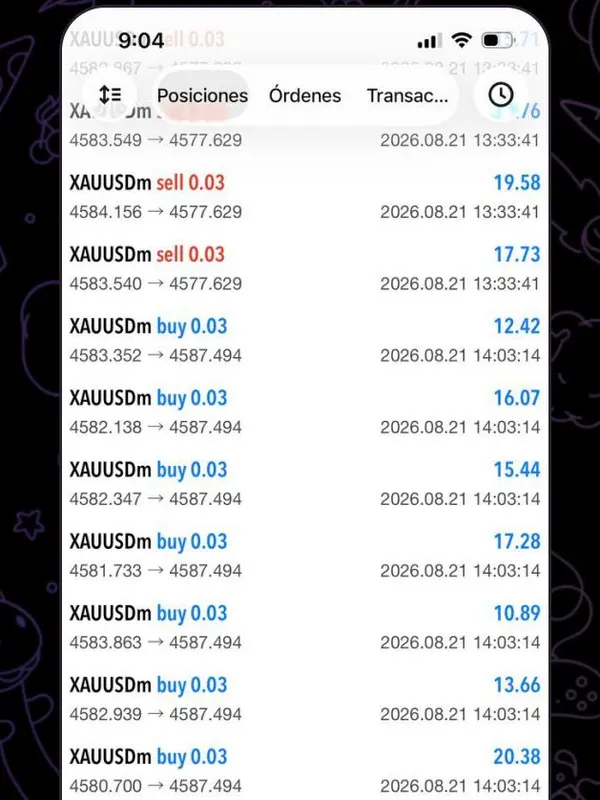 Historial con ventas y compras de un miembro del canal