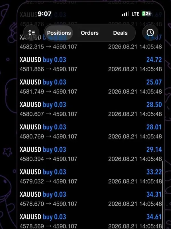 Historial de compras de un miembro del canal