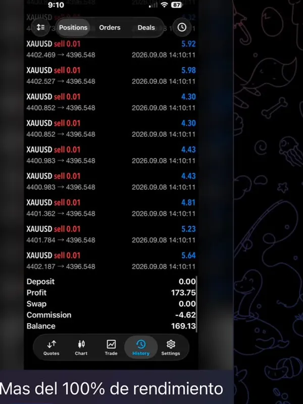 Historial de ventas de un miembro, todas cerradas al mismo precio, con su mensaje al canal