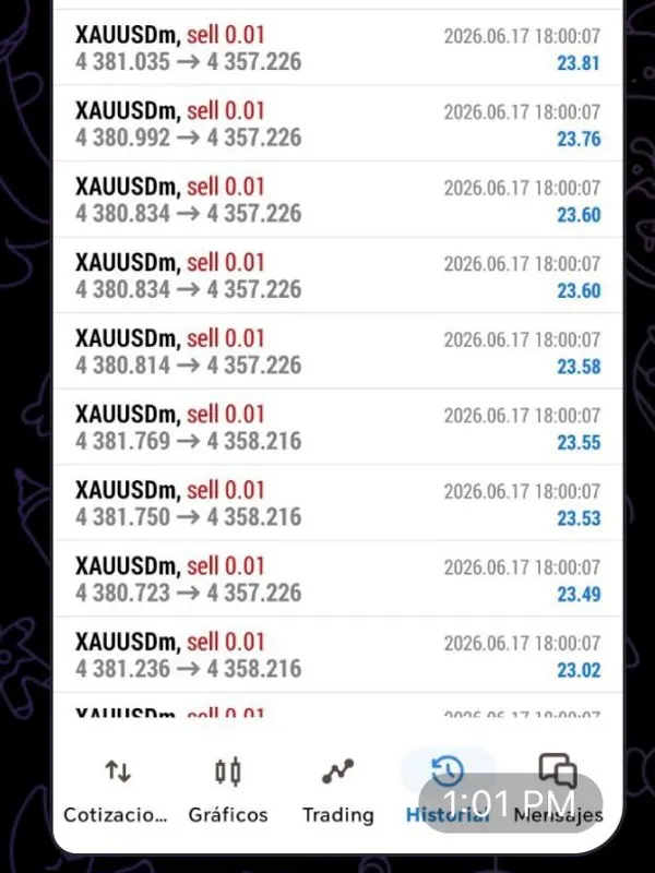 Historial de ventas de un miembro del canal